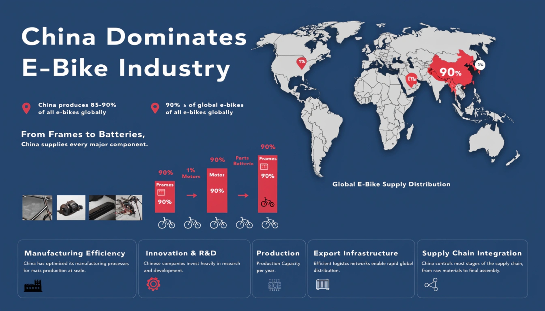 China e-bike manufacturing map