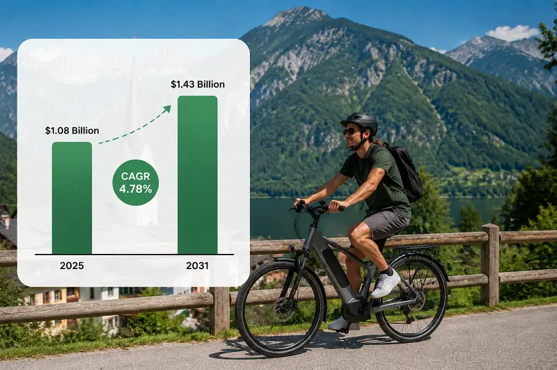 A chart showing the growth of the Austrian e-bike market size