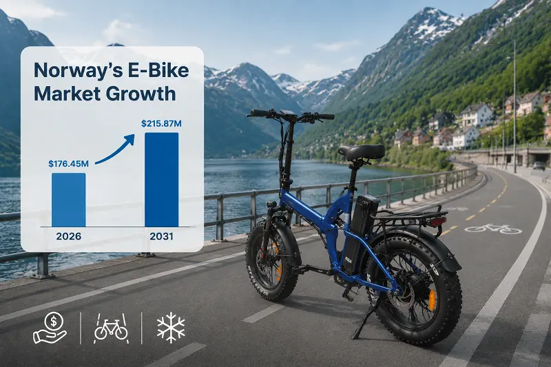 E-Bike Market Growth in Norway Graph showing the projected growth of the Norwegian e-bike market