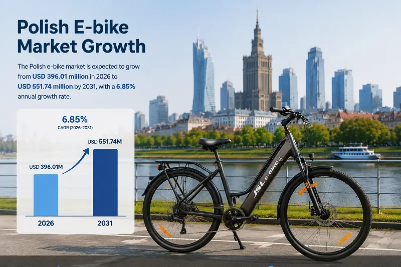Graph showing the projected growth of the Polish e-bike market