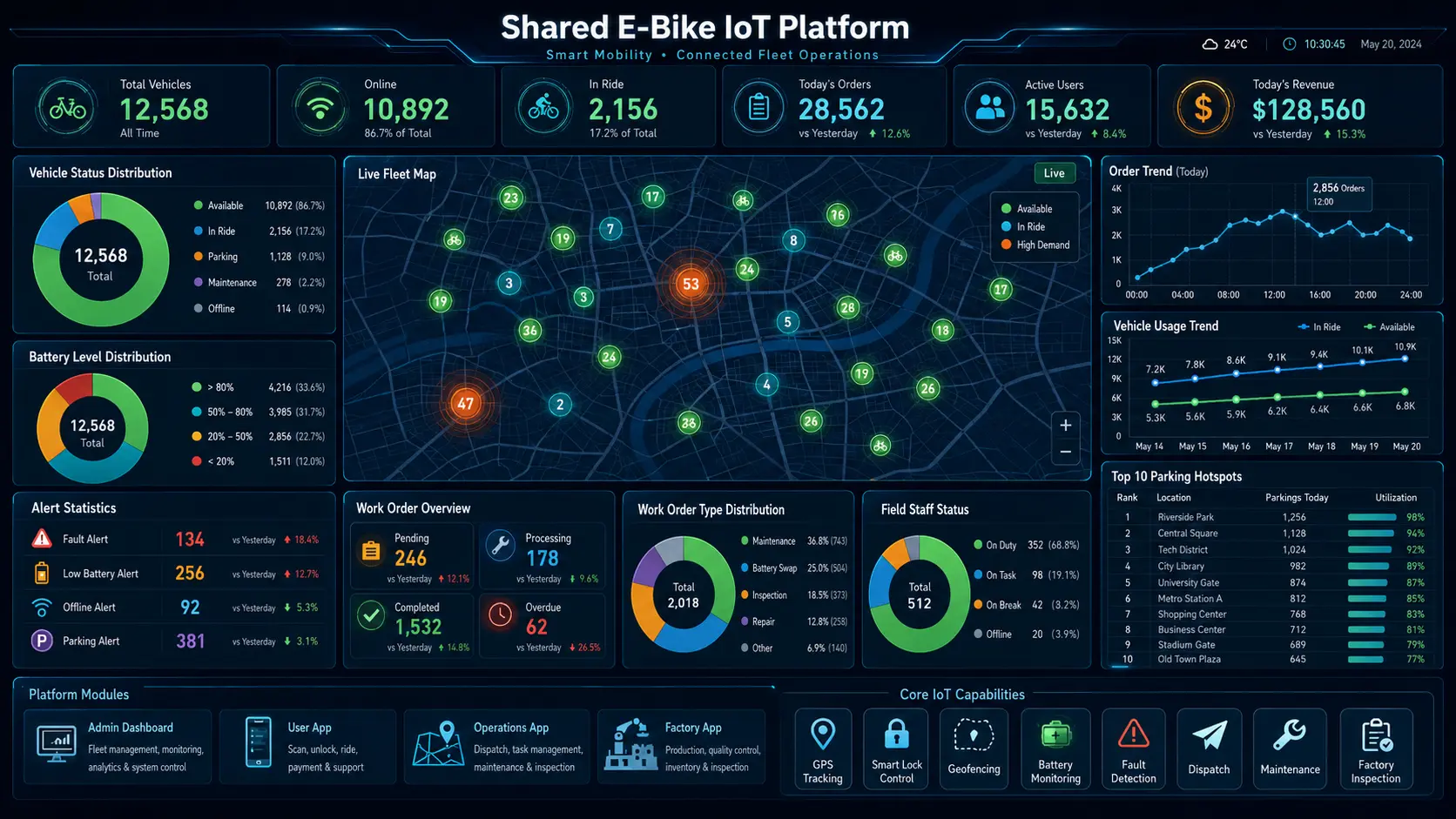 Fleet management dashboard
